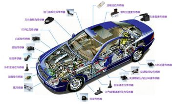 汽車制造工廠在產(chǎn)車輛管理解決方案