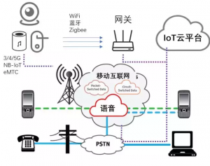 五分鐘帶你了解物聯網（IoT)及其未來應用方向</a>
